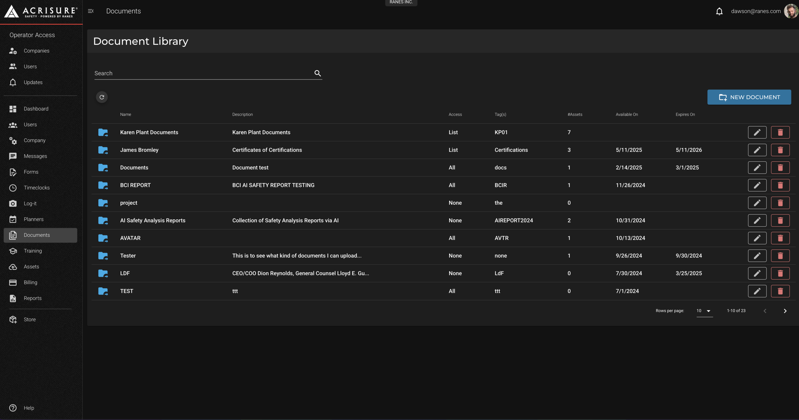 Document Library Overview